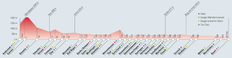 Höhenprofil RheinRoute